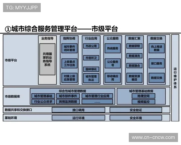 体育设施智慧运维体系本季度纳入韧性城市建设框架